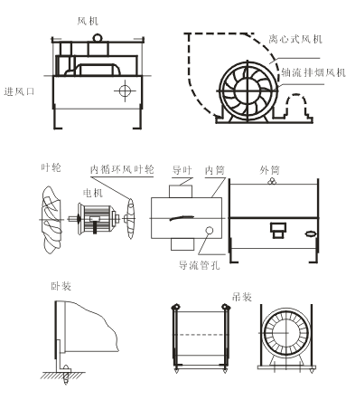 高温排烟风机