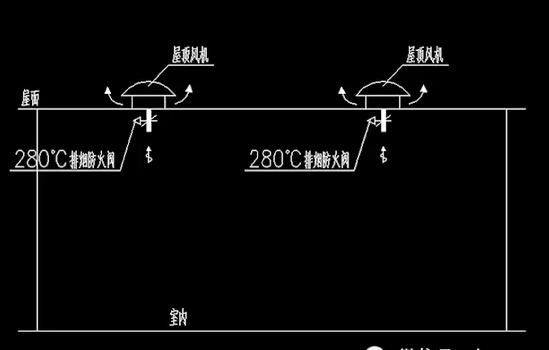 高温排烟风机